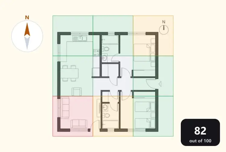 A two-bedroom floor plan divided into a nine-zone Vastu grid, each zone tinted green, orange or red by how well it matches traditional guidance, with a compass and an overall score of 82 out of 100