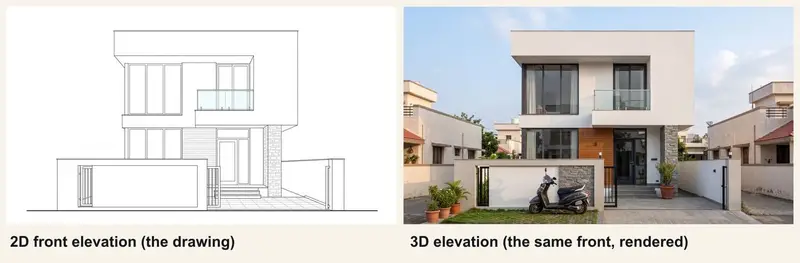 A 2D front elevation line drawing of a two-storey Indian house on the left, and the same front shown as a realistic 3D elevation with white plaster, teak cladding and grey stone on the right. Illustrative image, made with AI.